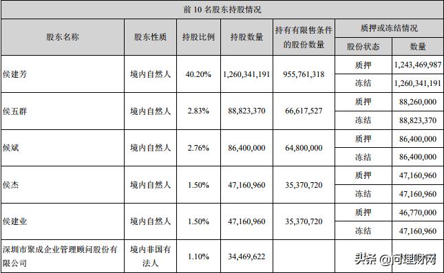 养猪第一股是怎样陨落的,养猪行业股票触底了么