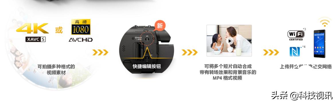 索尼ax60摄像机专注vlog视频创作,索尼hdr-ax60摄像机拍摄效果