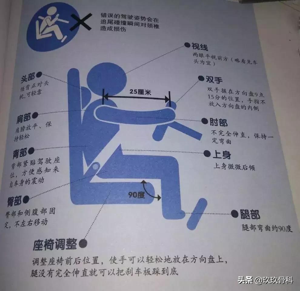 颈椎治疗法——麦肯基疗法