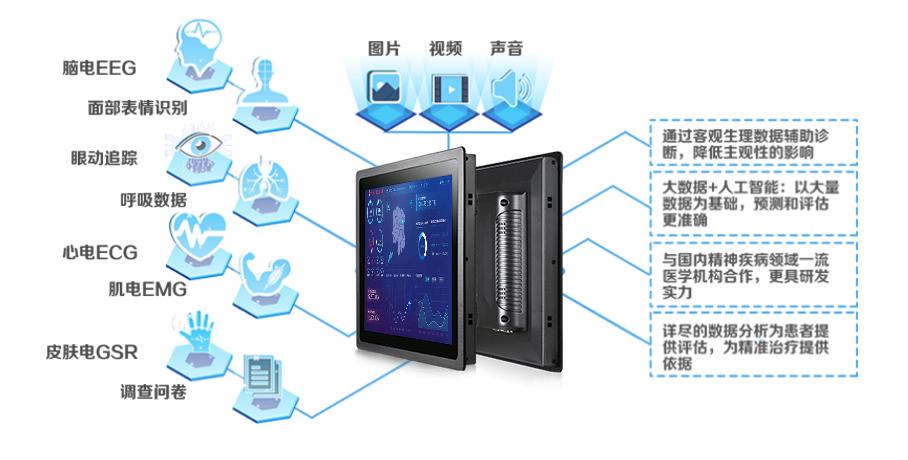 不局限三类医疗分类，触控一体机开辟的治疗类应用是什么？