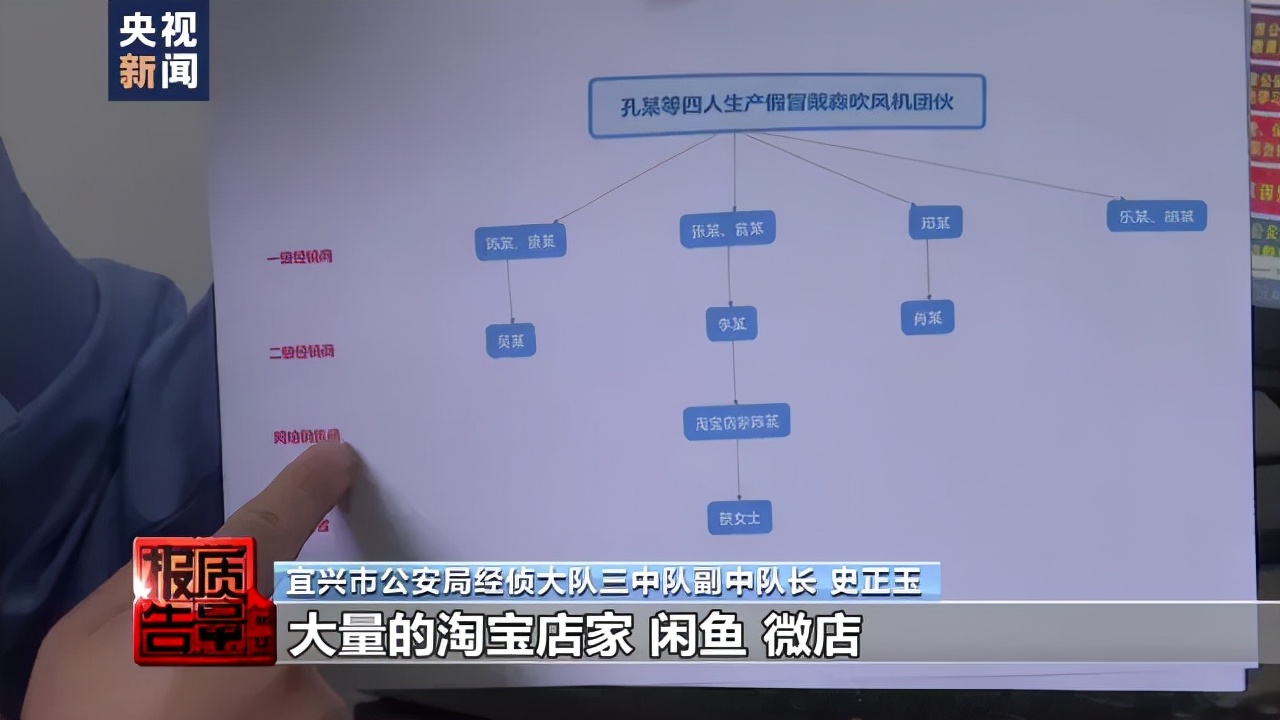 假的!成本320元,售价暴涨6倍,已销往全国……