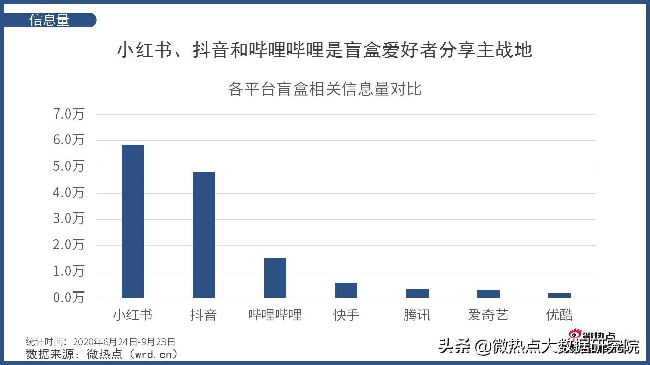 贴标签暴利,贴上标签价格就变高
