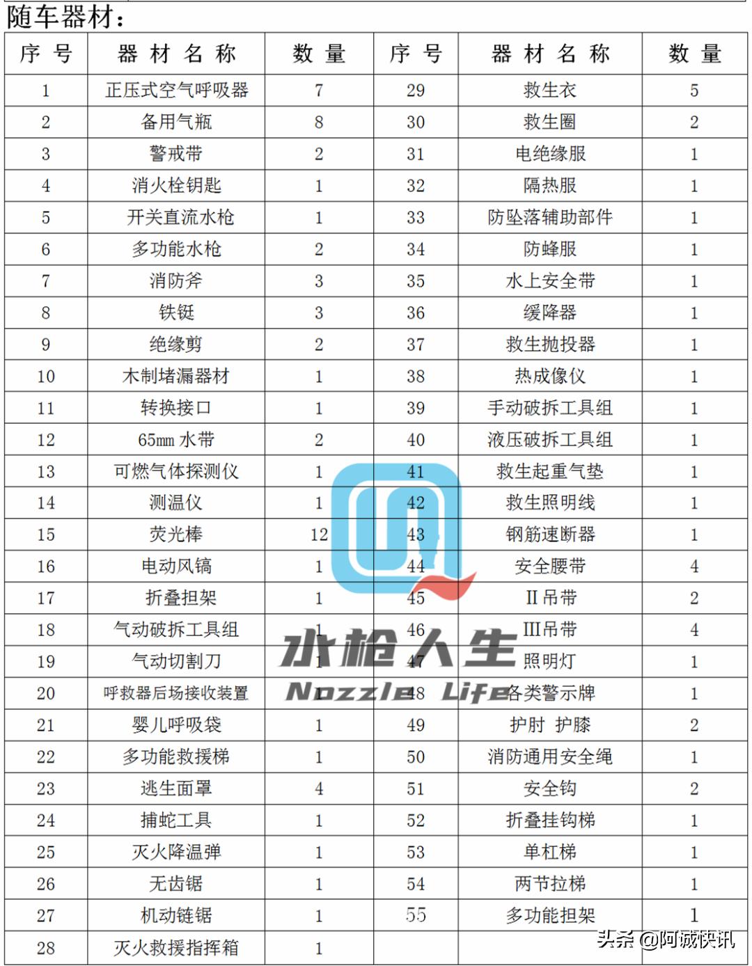 战术防暴装备,消防员装备器材手册