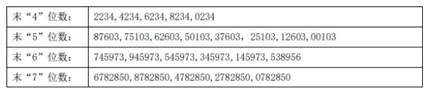 中签新股申购条件,新股打新有什么讲究