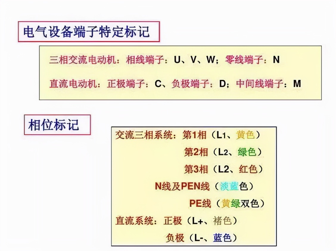 电气原理图符号cad怎么画,电气cad图例符号大全