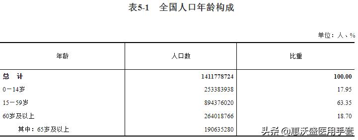 七普公布城市人口增量,七普数据出来了人口政策会调整吗