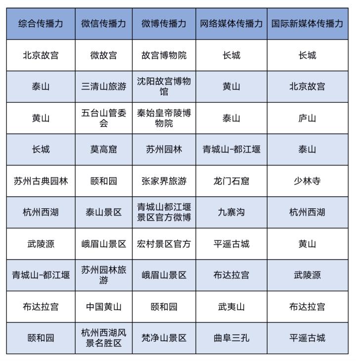 中国的世界文化遗产名人,中国的世界文化遗产排第几