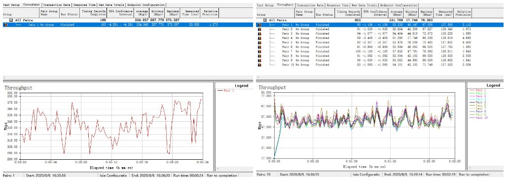网件rbk752值得购买吗,变相降价