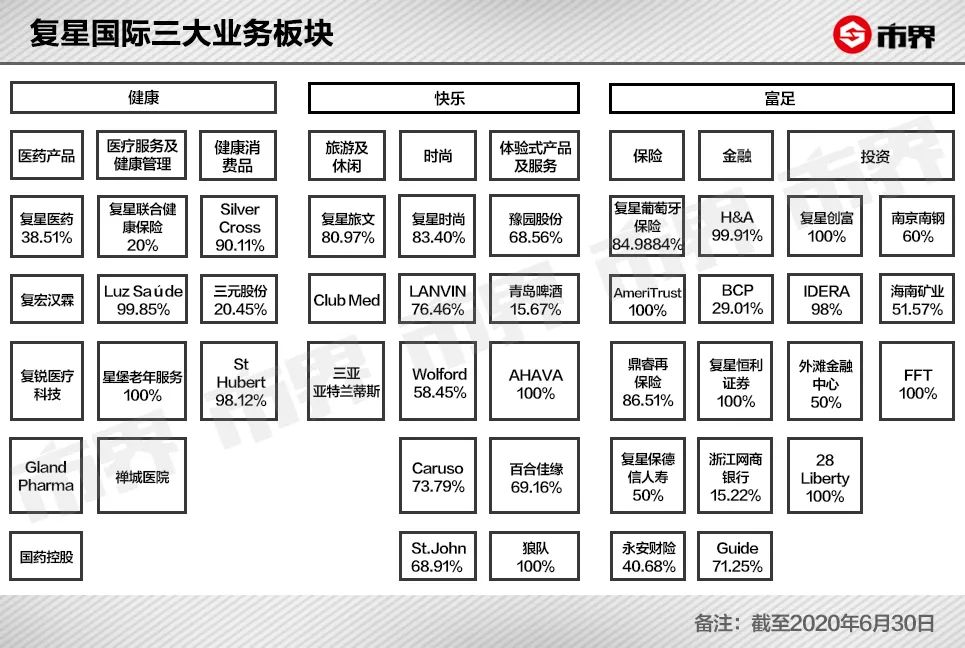 上海富豪郭广昌：花45亿买“酒”，4个月豪赚60亿，今身价8064亿