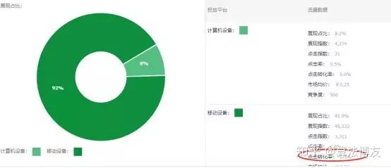 淘宝直通车怎么开才有效果,淘宝直通车怎么开黑车