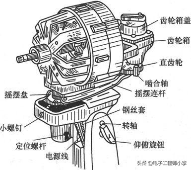 电风扇常见故障检修标准,电风扇电路故障分析大全