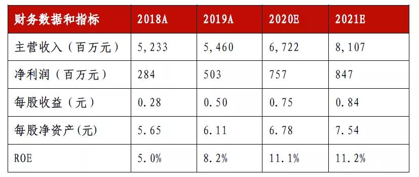 光器件行业深度分析,光器件行业前景怎么样