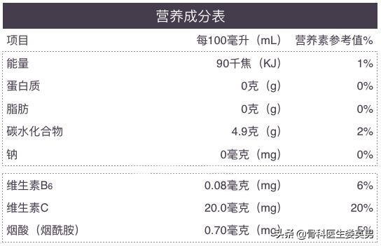 真正有效的减肥饮料,减脂期买哪几种运动型饮料比较好