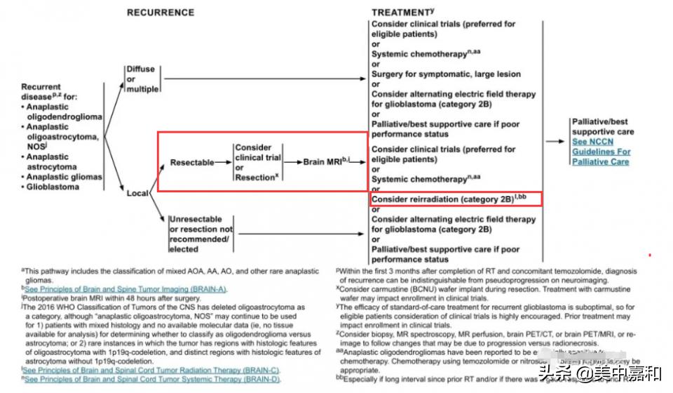 癌症术后复发怎么治疗,癌症术后发现转移怎么办