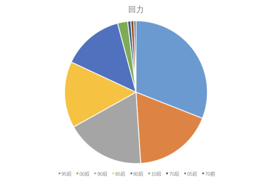 回力和李宁运动服哪个好,李宁和中国李宁为什么不一样