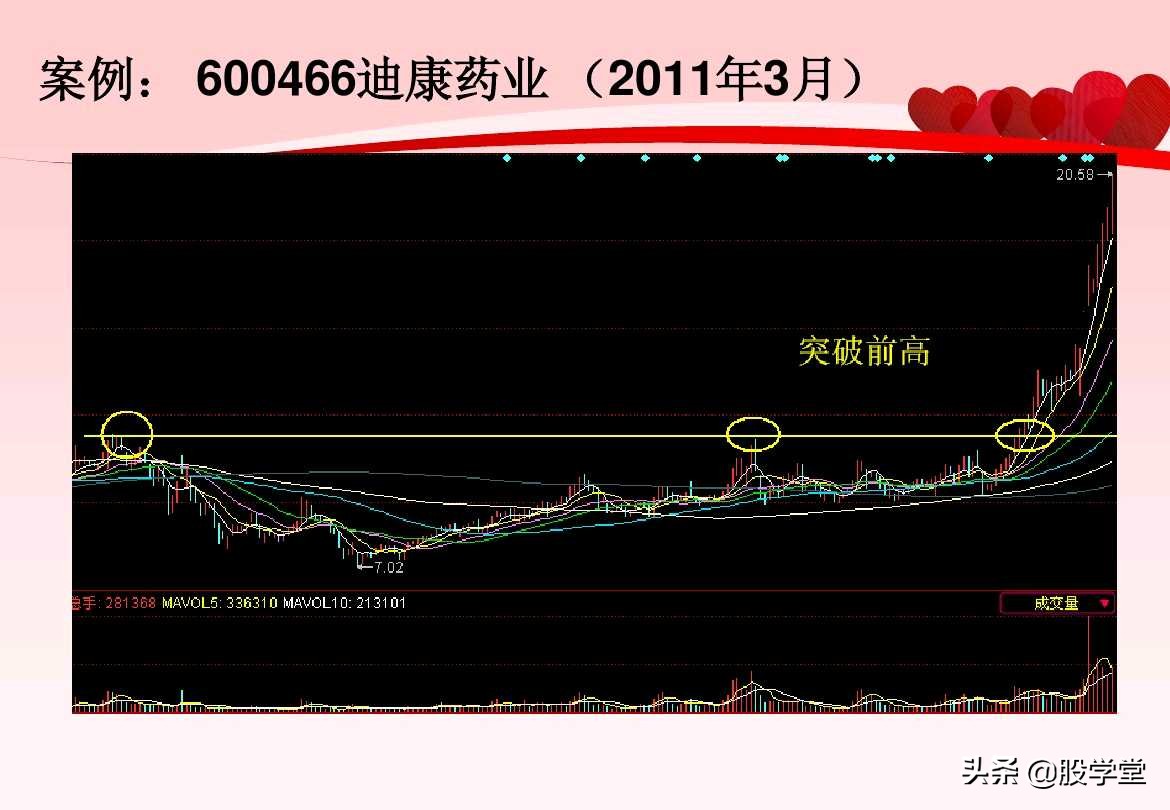 股票超级短线操作技巧讲解,超短线股票卖出技巧图解