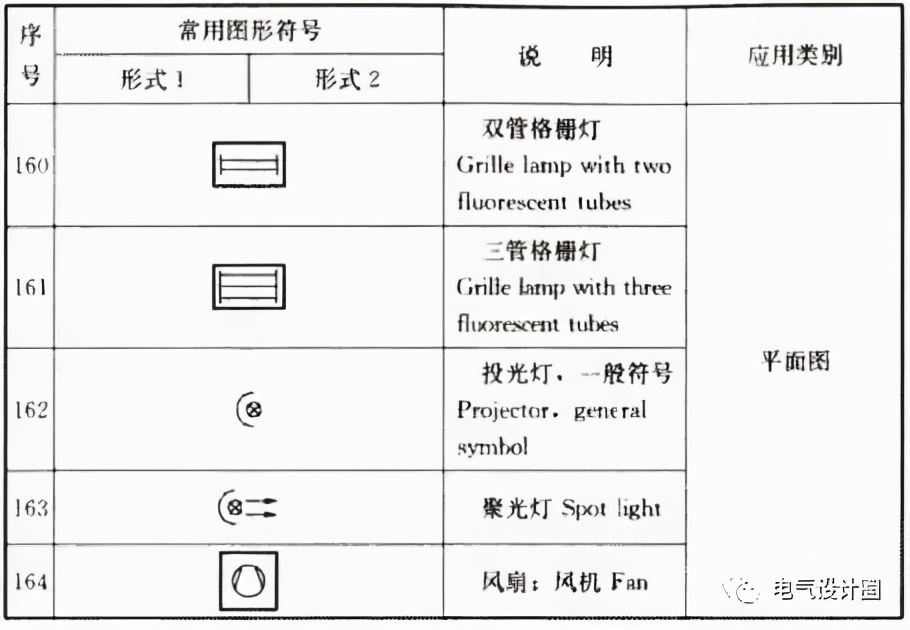 建筑电气图纸上的开关符号,建筑电工图纸插座符号大全