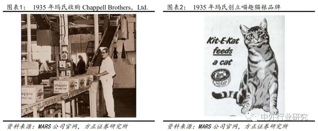 深度解析海外宠食巨头的成长之路，国内宠食能否复制？