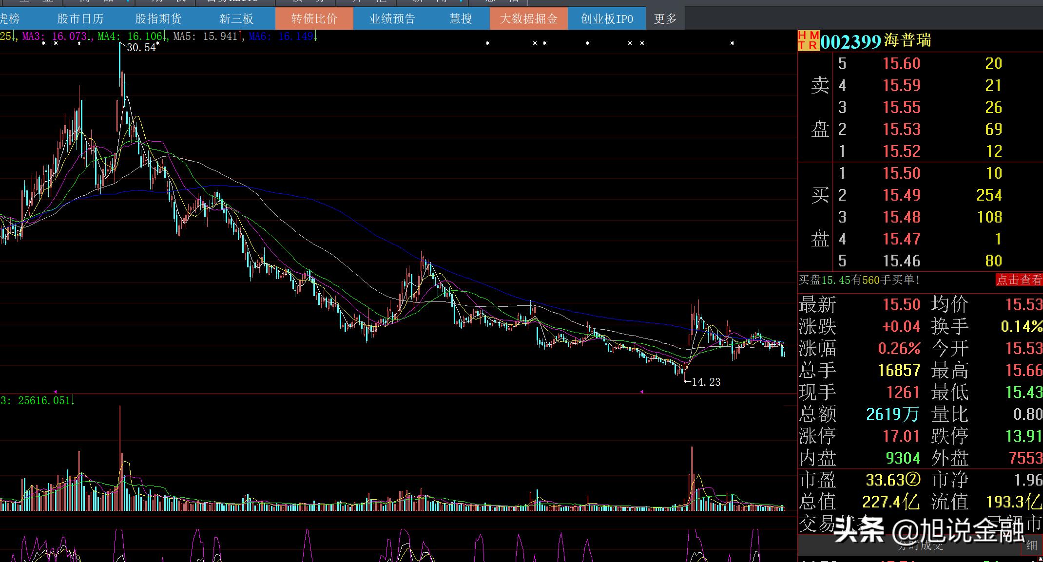 海普瑞产值,海普瑞2024年财务情况