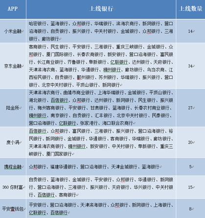 比余额宝收益高安稳理财,比余额宝高出三四倍收益理财