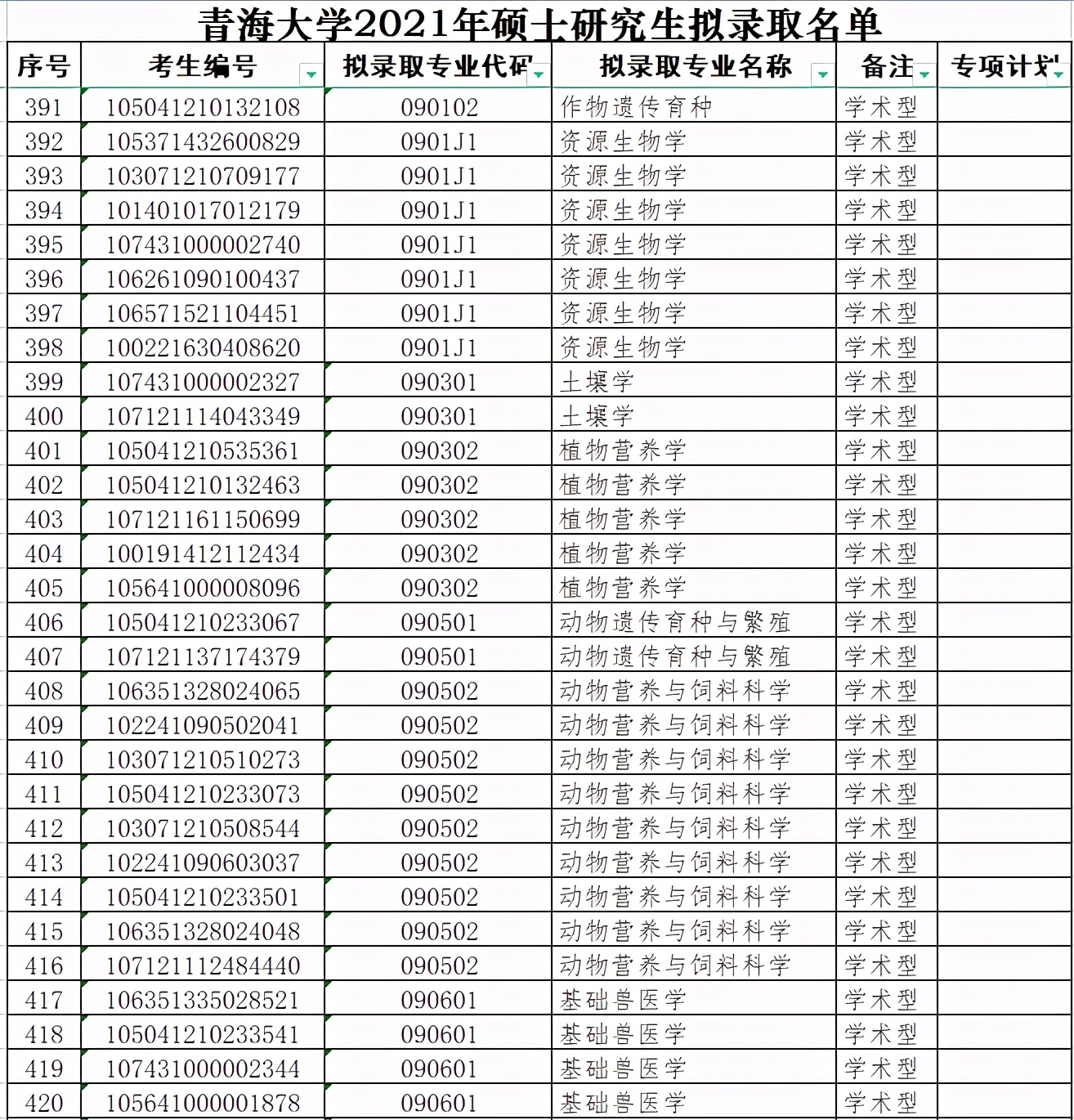 青海大学2021年硕士研究生拟录取名单（二）