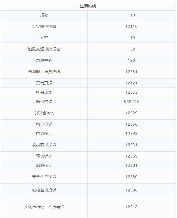 太牛了！超级实用的上海通讯录，看到的一定不要忘记保存