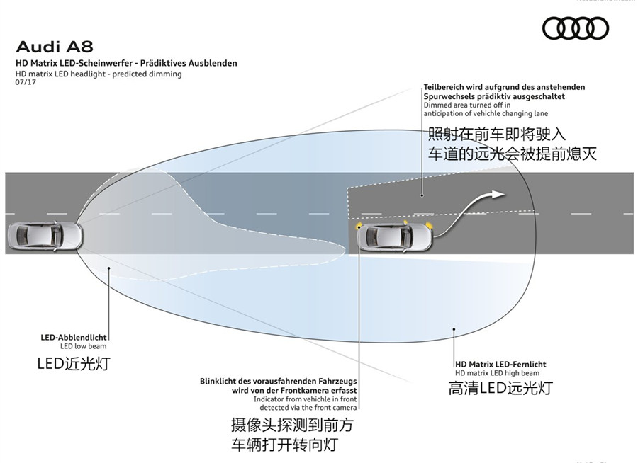 奥迪最好的灯是哪个厂家的,都说奥迪大灯贵到底是不是真的