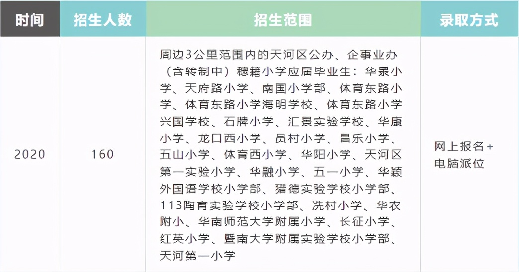 直升广州中学够不够?华阳、龙口西、华康小学小升初出路分析