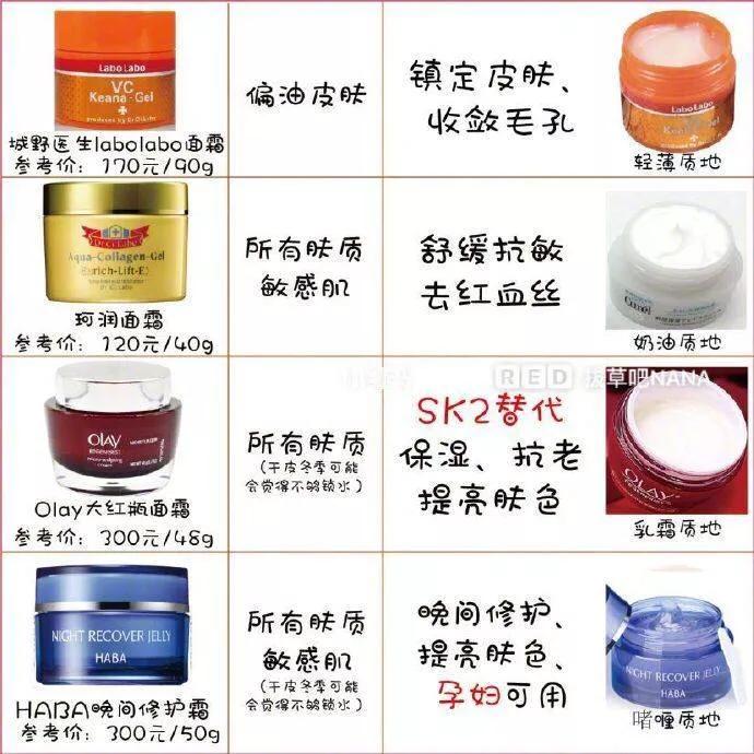 科颜氏高保湿面霜适合什么肤质,面霜推荐购买