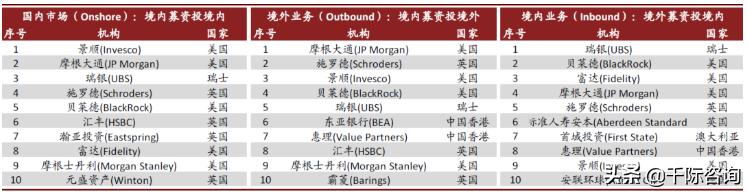2021资产管理与托管银行行业发展研究报告