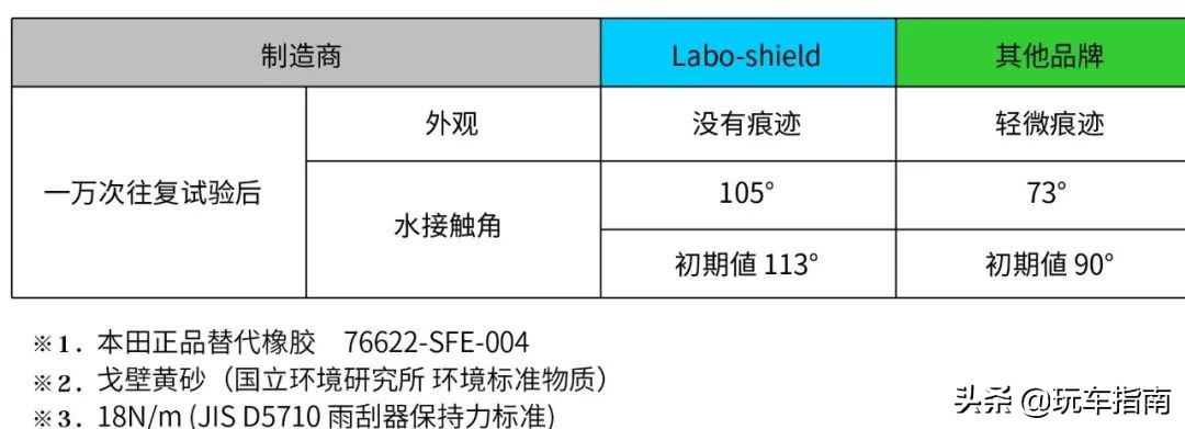 风挡玻璃又破裂？实测日本玻璃盾，石子80km/h撞击都没事？