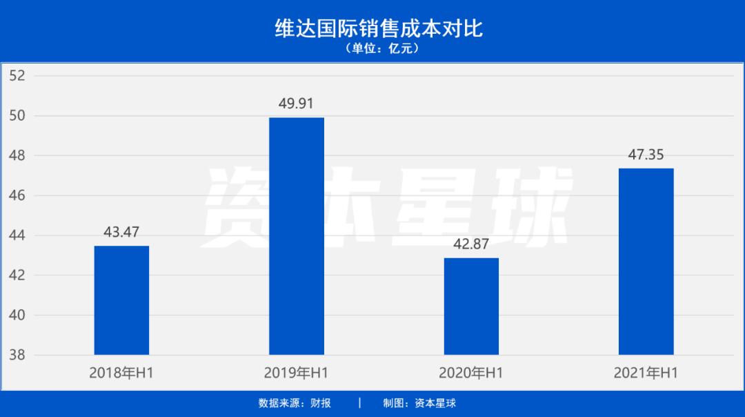 纸的生意：维达的宝座还稳吗？