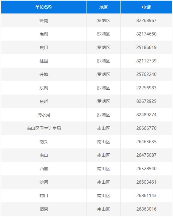 深圳公办幼儿园入学对家长有要求,深圳公立幼儿园可以跨社区申请吗