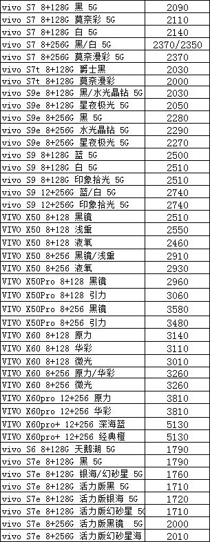 手机批发价比官网便宜,2022手机批发市场价格表大全