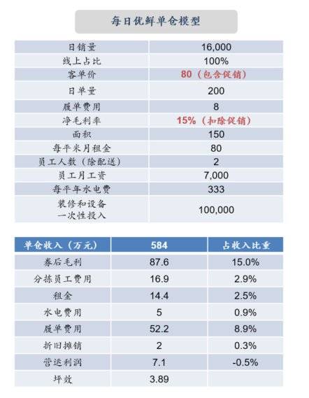 生鲜属于快消品吗,生鲜是属于食品类目吗