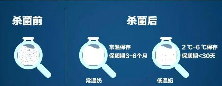 wildfieldhealth多喝水真的好吗,wildfieldhealth蛋白粉什么档次