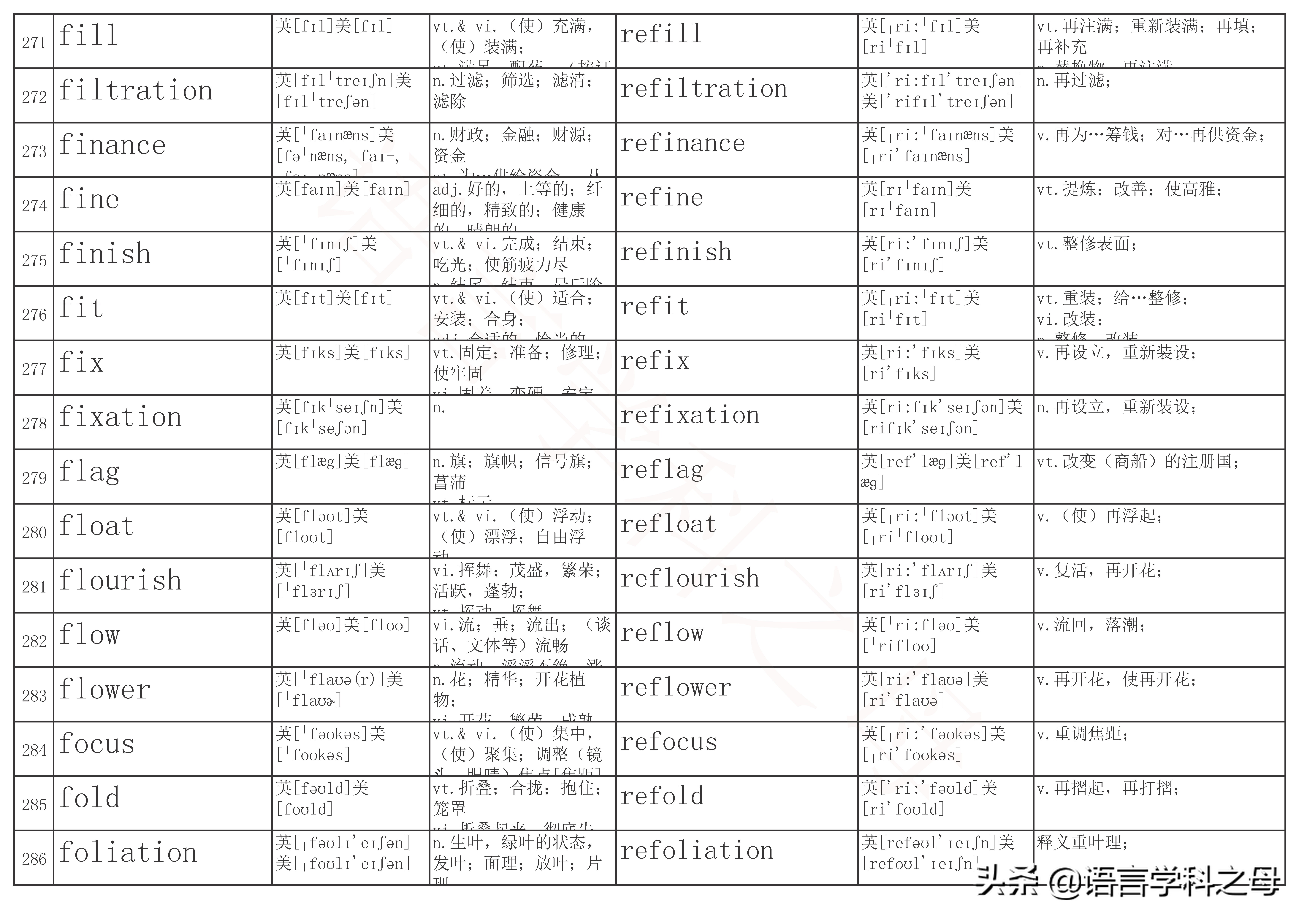 re单词前缀,re前缀重复意义的单词总结