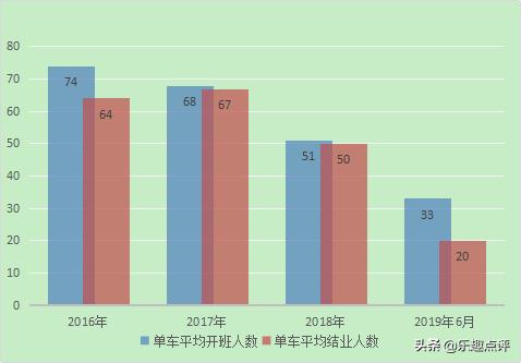 昆山市机动车驾驶员培训市场2019年上半年度供求信息