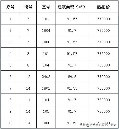 南通房价二手房挂牌量大增,南通高新区31万平限价商品房