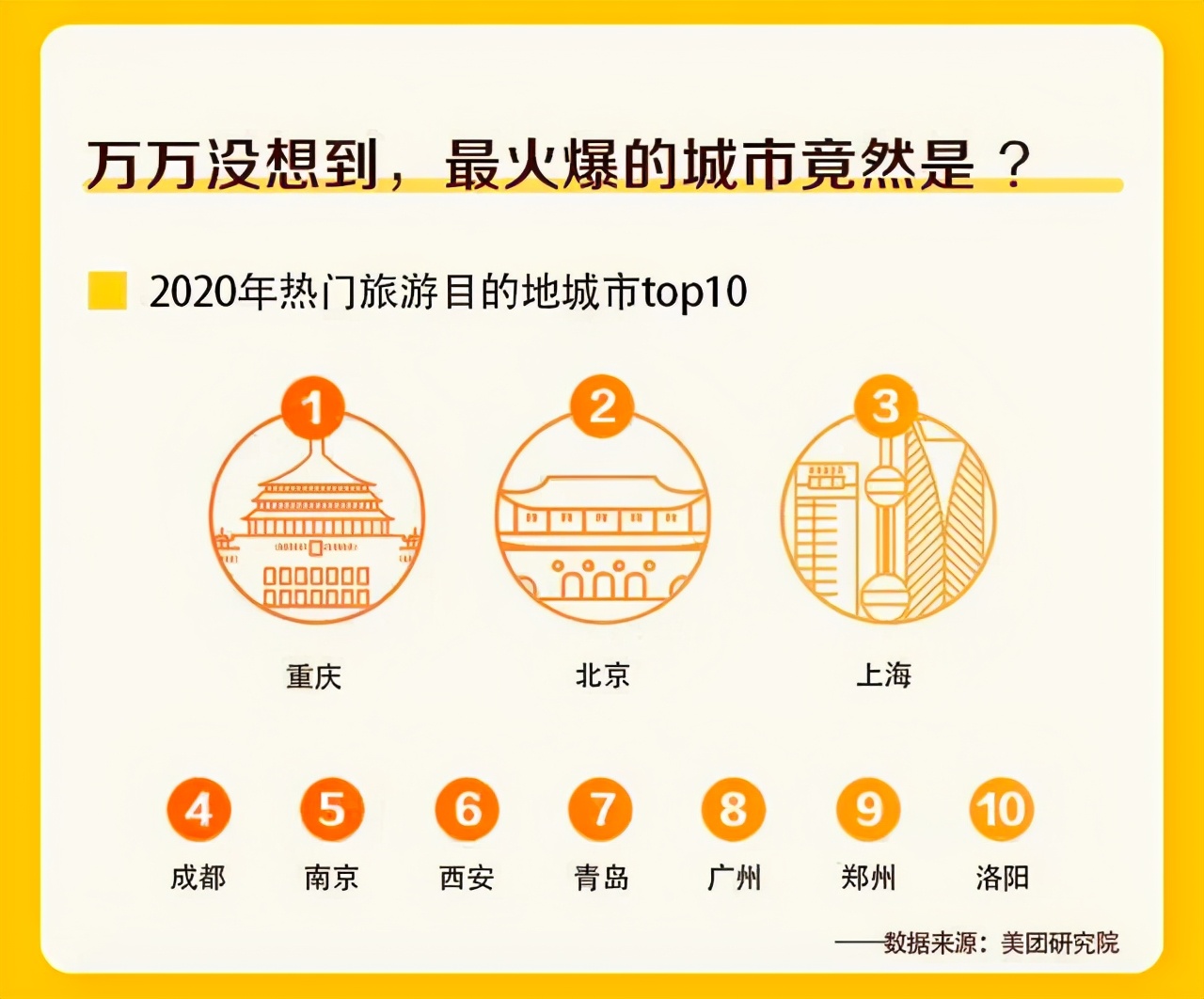 中国最热门旅游城市top10,国内最火爆景点