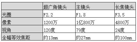 三星s20ultra10倍光学变焦测试,三星s20ultra100倍变焦技术解析