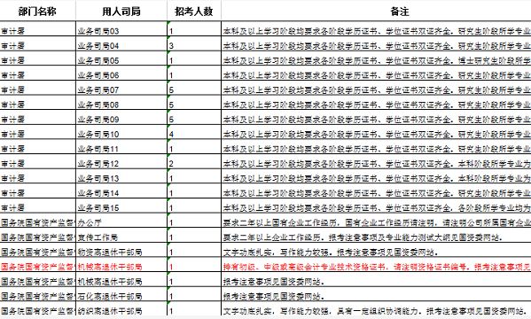 公务员可以报考中级会计师,中级会计可以报考哪些公务员岗位