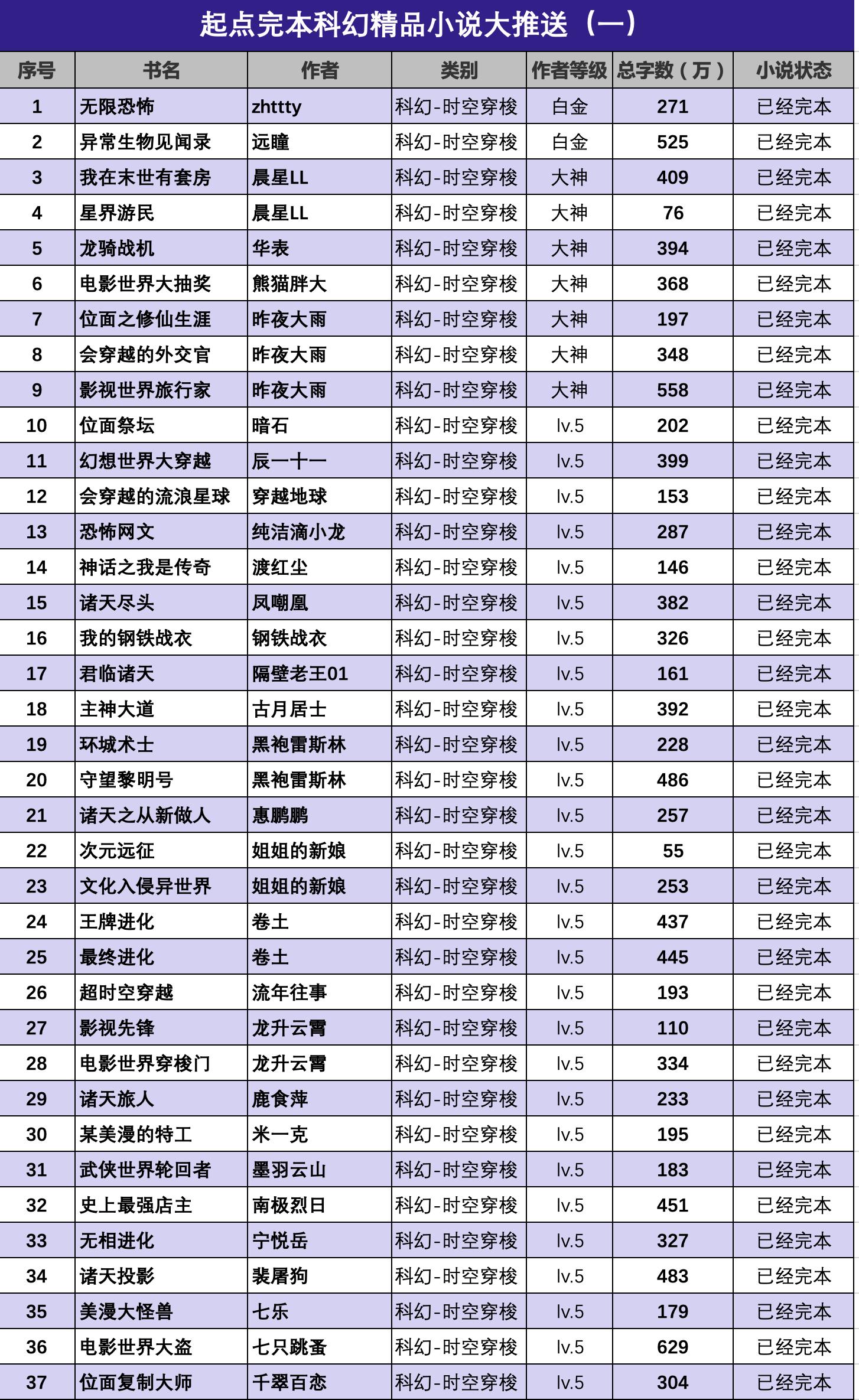 书荒完结本爽文,书荒求推荐高质量完结小说