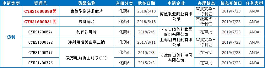 药监批准48种新药,国家药监局最新药品批件信息发布