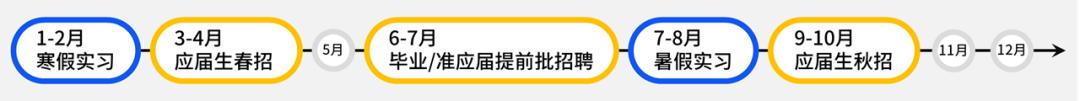 学姐经验分享：解答了关于「写简历」90%的问题