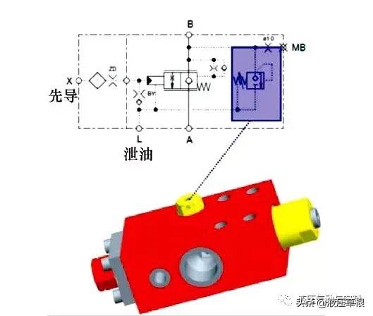 高端液压元件:*赫布**液压产品的应用
