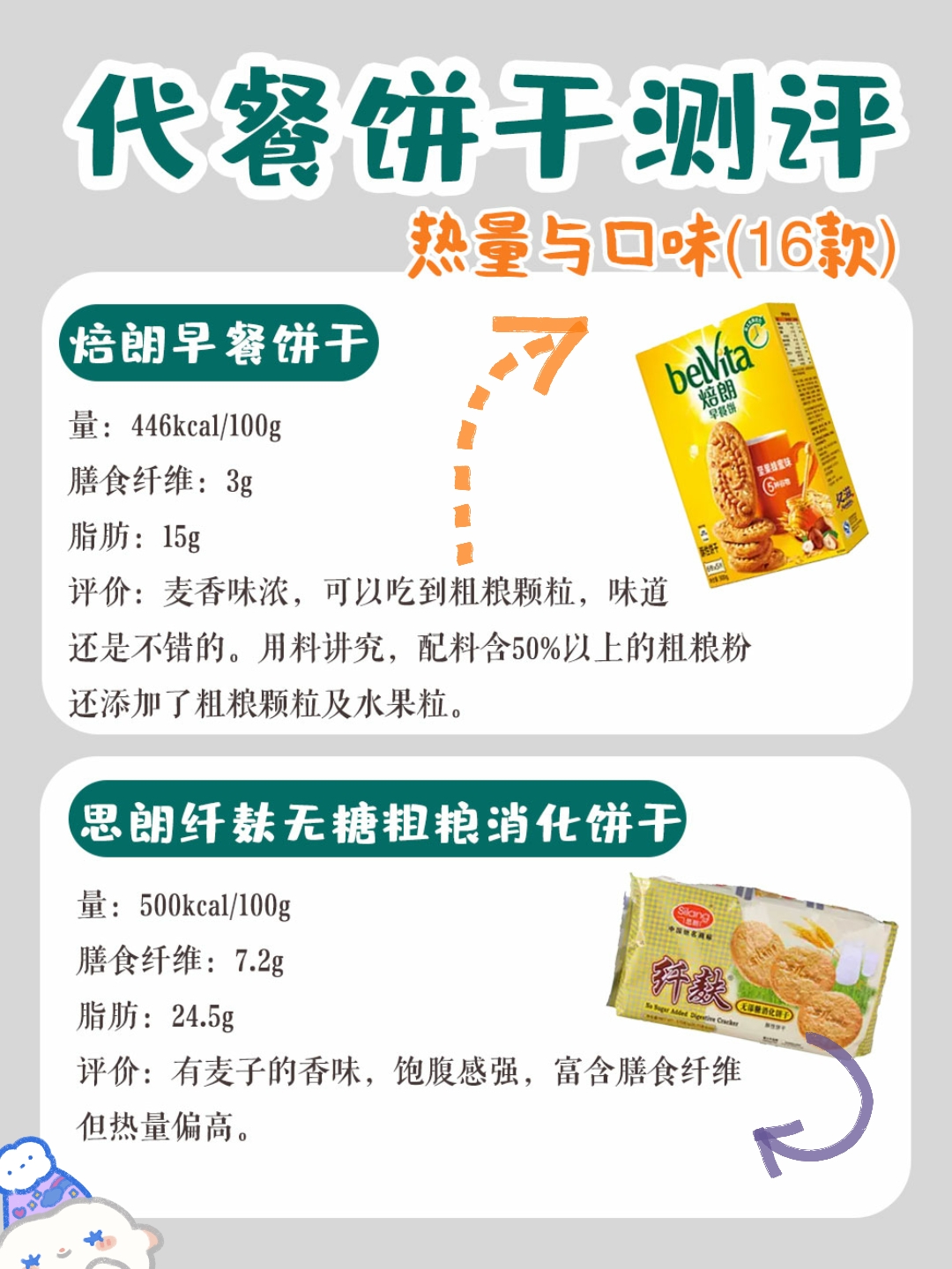代餐饼干怎么吃才能减肥,十大排名的粗纤维代餐饼干