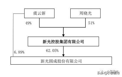 8000亿巨头宣布破产是真的吗,8000亿巨头破产