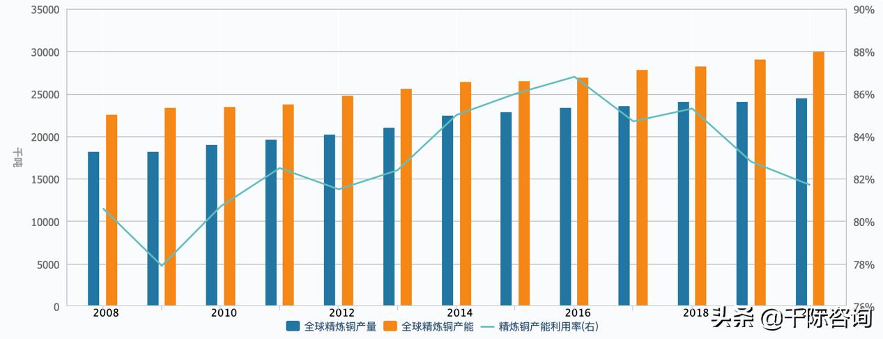 金属铜行业深度报告,2024年铜加工行业分析