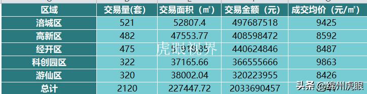 绵阳朗基最新房价,朗基房产
